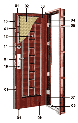 biztonsági ajtó metszet